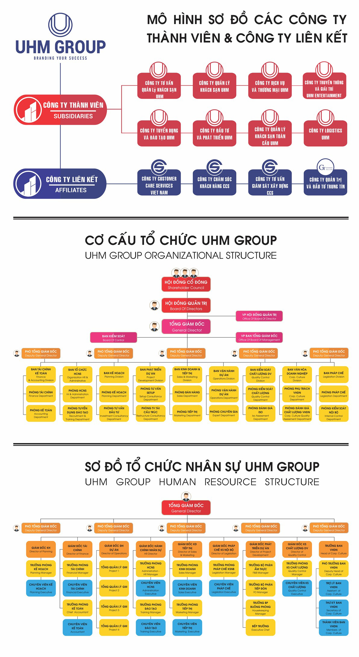 Mô hình quản trị nguồn lực theo học thuyết XY và sự thành công của tập đoàn  Unilever Việt Nam  GapoWork